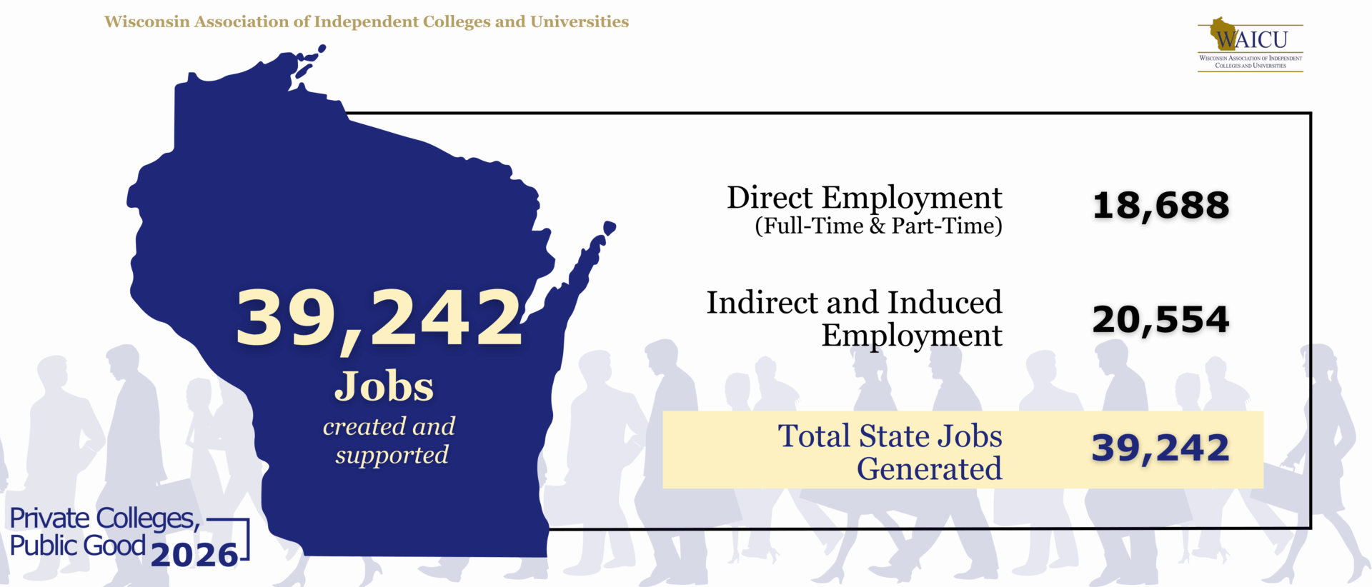 Employment Breakdown